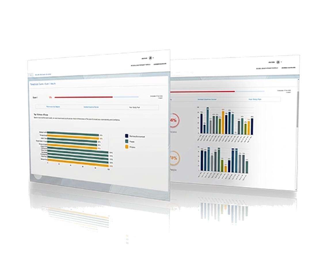 Aussie Citizen Exam exam readiness dashboard preview